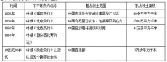 四川成考高起点历史考点:第二次鸦片战争