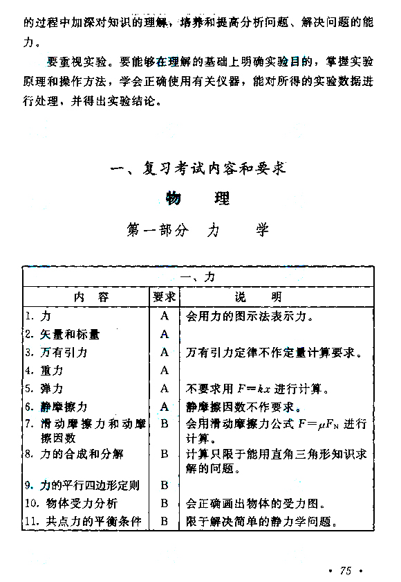 四川2021年成人高考高起点层次《理综》科目考试大纲(图3)