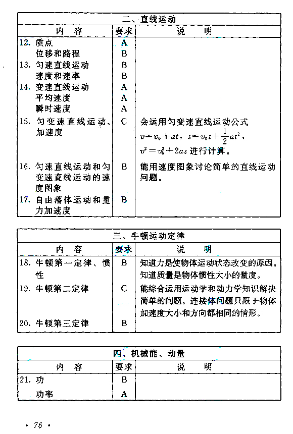 四川2021年成人高考高起点层次《理综》科目考试大纲(图4)