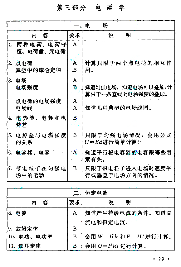 四川2021年成人高考高起点层次《理综》科目考试大纲(图7)