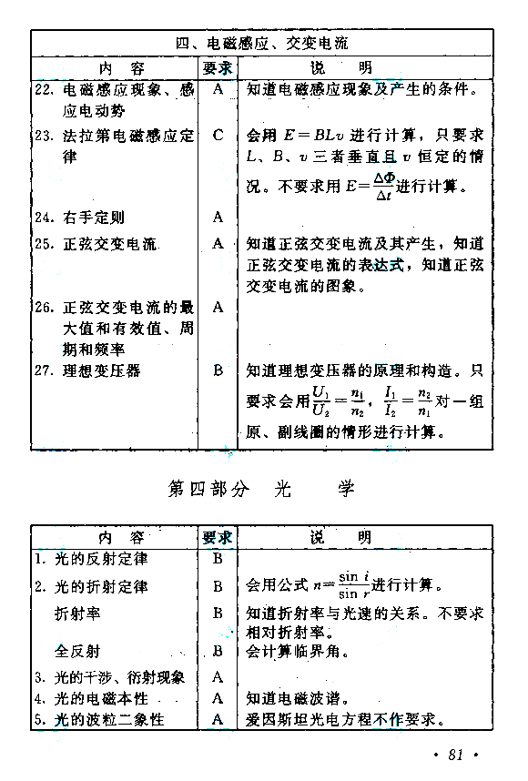 四川2021年成人高考高起点层次《理综》科目考试大纲(图9)