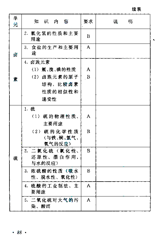 四川2021年成人高考高起点层次《理综》科目考试大纲(图16)