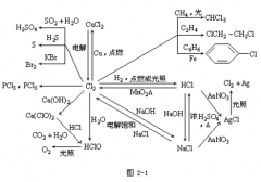 【四川成人高考】2019年高起点化学元素及其化合