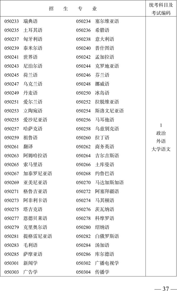 专科起点升本科招生专业与统一考试科目及考试编码对照表2