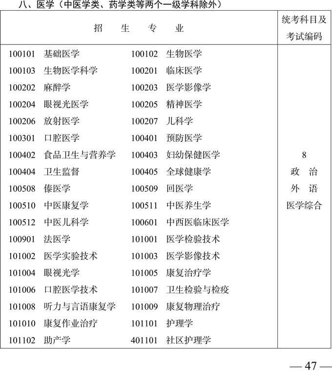 专科起点升本科招生专业与统一考试科目及考试编码对照表12