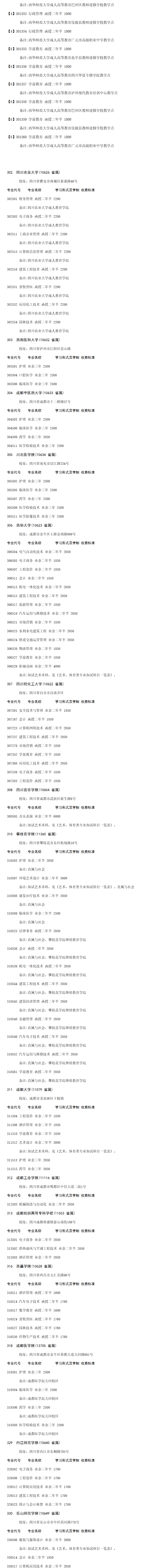 理工农医类高中起点专业7