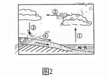 2011年成人高考全国统考高起点《史地综合》考试真题及参考答案(图2)