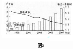 2011年成人高考全国统考高起点《史地综合》考试真题及参考答案(图6)