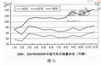 2011年成人高考全国统考高起点《史地综合》考试真题及参考答案(图12)