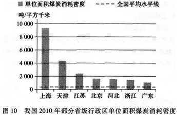 2012年成人高考全国统考高起点《史地综合》考试真题及参考答案(图10)