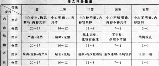 2017年成考高起点语文考试真题及答案解析1.png